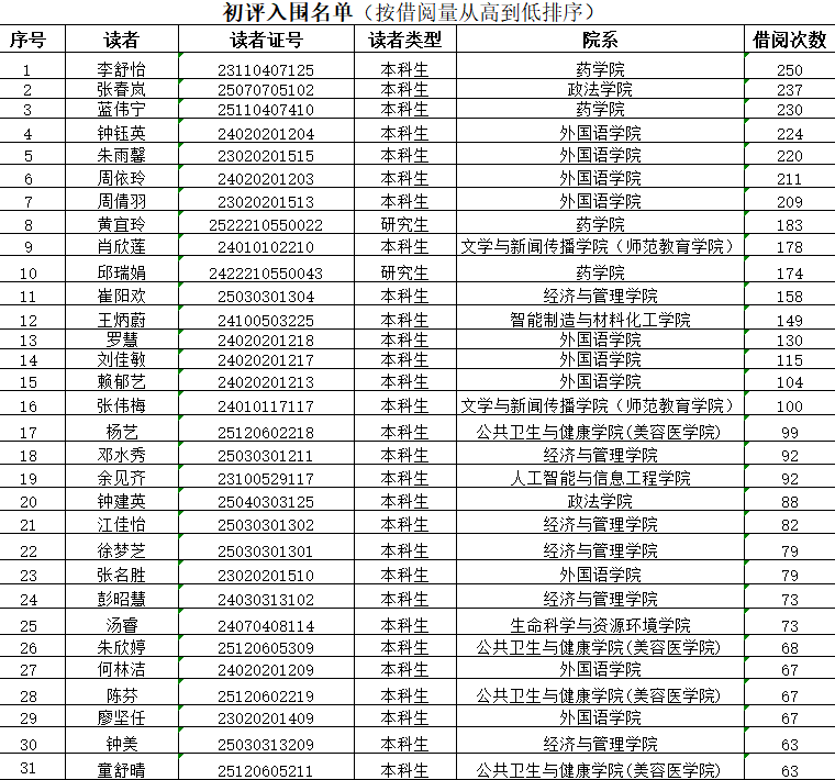 关于2026年暑假图书馆开放安排的通
